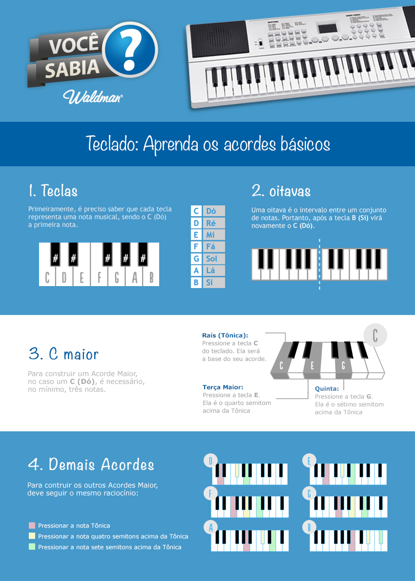 vc-sabia-16-update