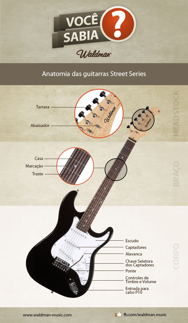 Guitarra Strato 3 Captadores Single ST-111 RD - Waldman